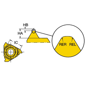 Schroefdraadplaatje Sandvik Coromant Sandvik Coromant - ref Schroefdraadplaatje Sandvik Coromant Sandvik Coromant - ref